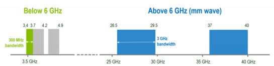 5g高速“联联看”！用电磁仿真确保高效设计