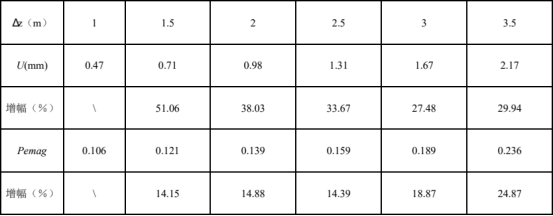abaqus考虑流固耦合效应的断层边坡稳定性分析