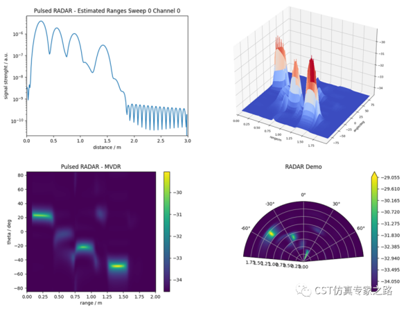 cst毫米波雷达仿真和记娱乐app官网登录的解决方案介绍（七）