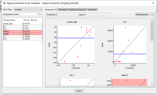 基于adams-isight的刚柔耦合汽车前盖四连杆铰链多目标优化 