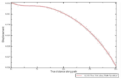 基于 abaqus 的过盈配合有限元数值仿真
