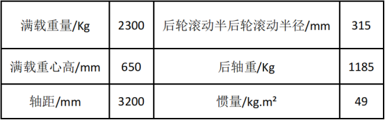 基于abaqus热分析在制动盘上的应用