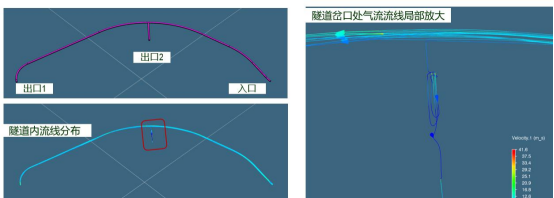 新风机布置速度流线图
