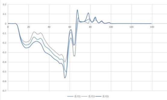 基于 abaqus 的铝合金管旋压分析