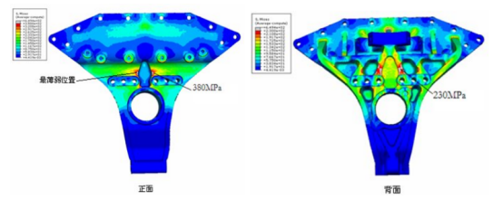 利用abaqus对平衡悬架有限元分析