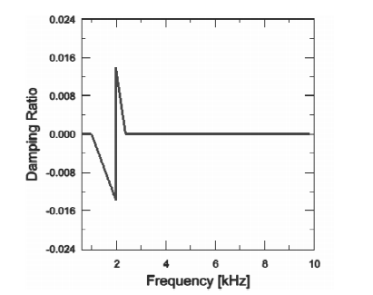 利用abaqus对盘式制动器刹车噪音模拟分析