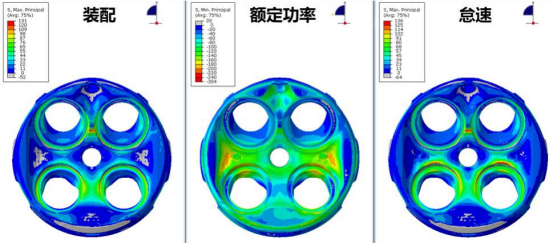 基于abaqus双曲模型的铸铝缸盖燃烧室低周疲劳寿命预测方法研究