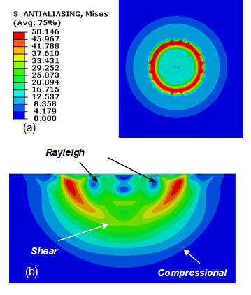 风力涡轮机叶片模拟收复