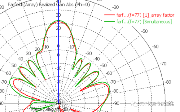 cst毫米波雷达仿真和记娱乐app官网登录的解决方案介绍（三）