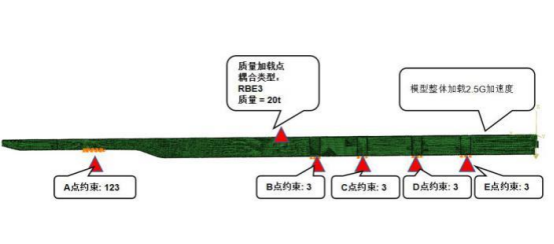 基于 abaqus 的汽车大梁结构的轻量化研究