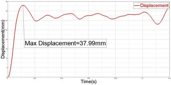 isight对汽车顶盖复合材料前横梁铺层多目标优化设计