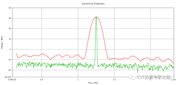 cst仿真案例：pcb近场辐射仿真（二）