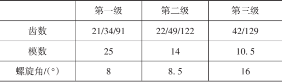 大兆瓦风电齿轮箱动力学模型的响应标定与修正