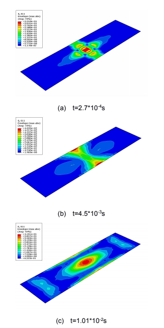abaqus碳纤维复合材料包装箱结构设计及仿真abaqus碳纤维复合材料包装箱结构设计及仿真