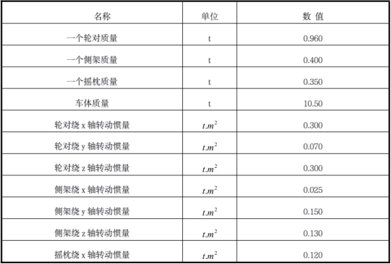 simpack对50m长钢轨非洲某国铁路运输车辆动力学仿真计算