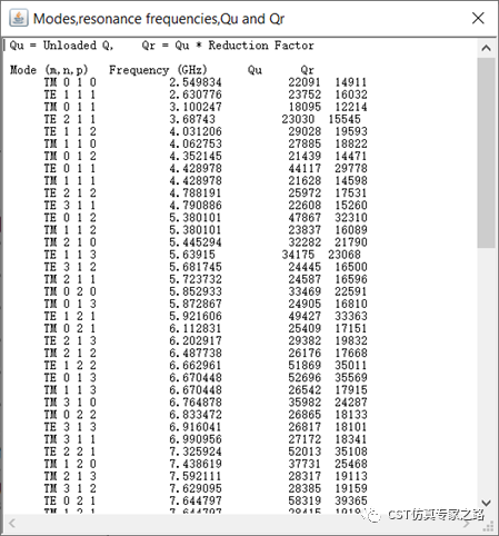 圆柱形谐振腔的模式分析【cst仿真分析】
