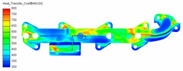 排气歧管外壁面换热系数分布示意图