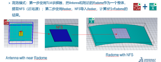 77ghz汽车雷达保险杠【cst仿真案例】