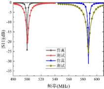 利用电磁仿真工具cst对iter tf 线圈电磁特性分析