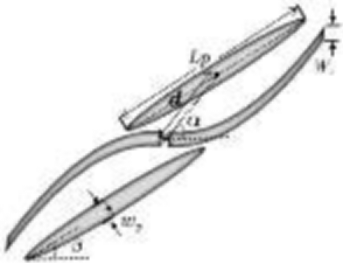 图 3. 添加了寄生单元的曲线形偶极子