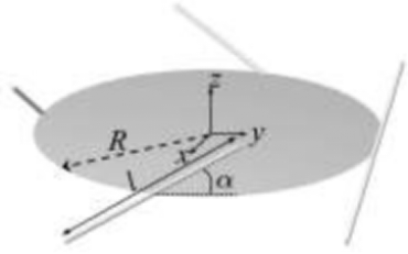 图 1. 倾斜偶极子阵列结构示意图