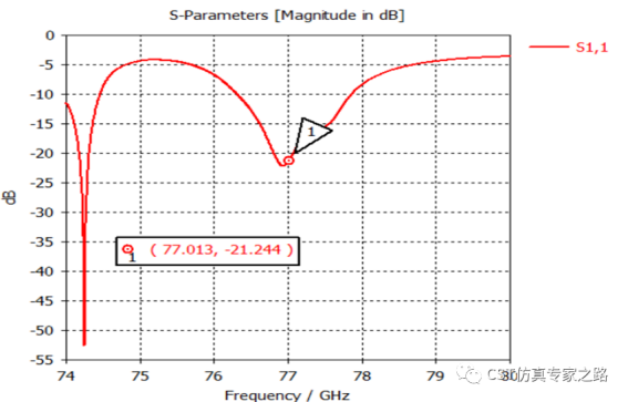 cst毫米波雷达仿真和记娱乐app官网登录的解决方案介绍（六）