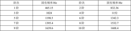abaqus对某型号汽油机机体有限元模态分析