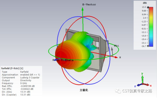 cst软件如何查看方向图的交叉极化