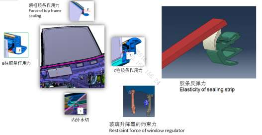 基于 abaqus 的无框玻璃升降器预压量分析研究