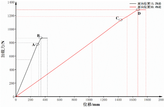 基于 abaqus 的风力叶片屈曲数值分析与模拟