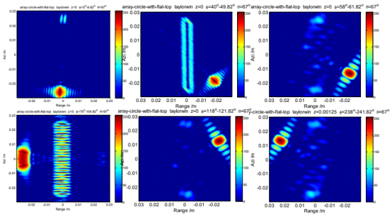 cst太赫兹雷达击芯铆钉阵列圆板结构成像仿真与特性分析