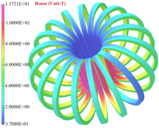 图 8 iter tf 线圈的磁场分布(线圈短路情况下)。