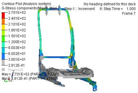 abaqus在汽车座椅骨架强度分析中的应用