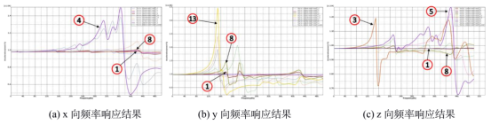 13 频率响应曲线