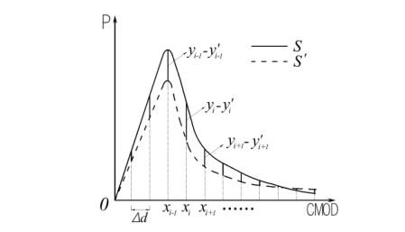 基于abaqus的混凝土软化曲线逆推分析开发应用