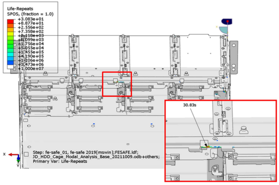 图 10. fe-safe 随机振动疲劳分析寿命云图