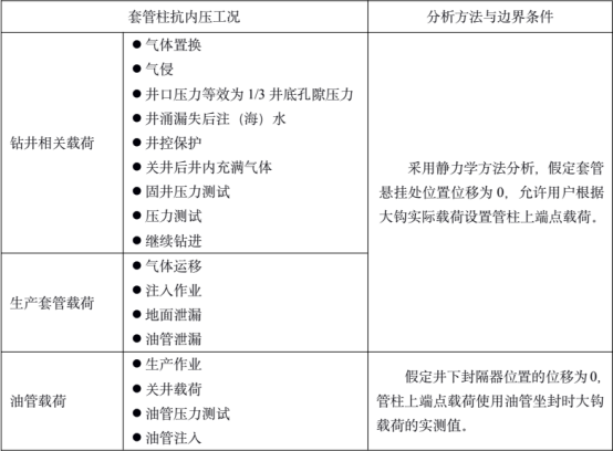基于abaqus的井完整性仿真分析技术