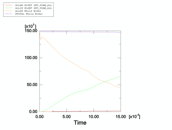 abaqus 在电视跌落仿真中的应用