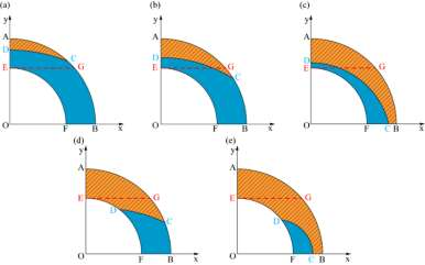 abaqus有限元案例：翅片异形管弯扭耦合变形力学分析