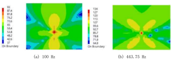 基于abaqus-lms virtual lab的钢轨声辐射特性研究