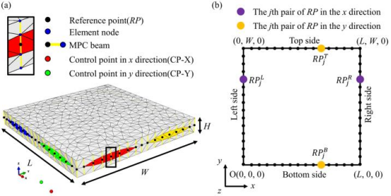 abaqus面向空间可展开结构的复合材料建模与结构优化技术