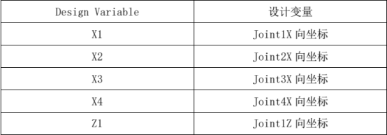 基于adams-isight的刚柔耦合汽车前盖四连杆铰链多目标优化 