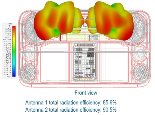 多媒体设备天线仿真和记娱乐app官网登录的解决方案