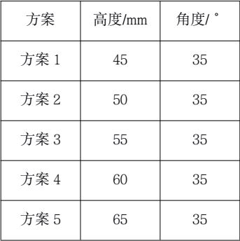 表 1 扰流板高度参数选取
