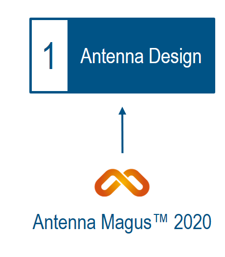cst联合isight进行天线doe设计