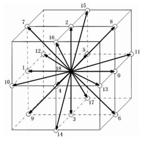 典型的 d3q19 模型示意图