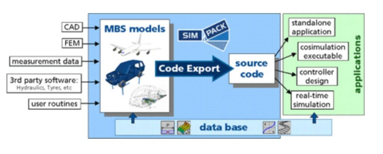 多体动力学软件simpack
