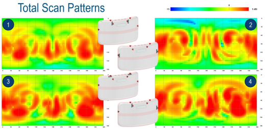 多媒体设备天线仿真和记娱乐app官网登录的解决方案