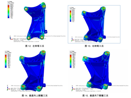 abaqus对某型号发动机悬置强度分析