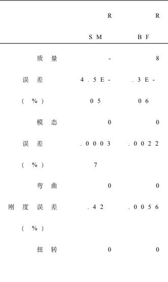 isight案例分析：基于rsm与rbf的车身多目标